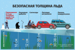 Безопасность на водных объектах