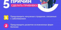 В России проходит Неделя осведомлённости о важности иммунопрофилактики - Газета Огни Камы