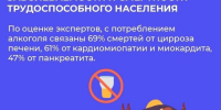 В России проходит неделя сокращения потребления алкоголя и связанной с ним смертности и заболеваемости - Газета Огни Камы