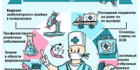 День участкового терапевта   - Газета Огни Камы